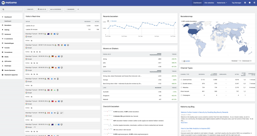 Matomo, alternatief voor Google Analytics